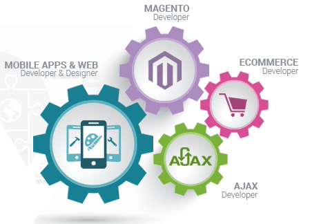 SynapseCo software application development
